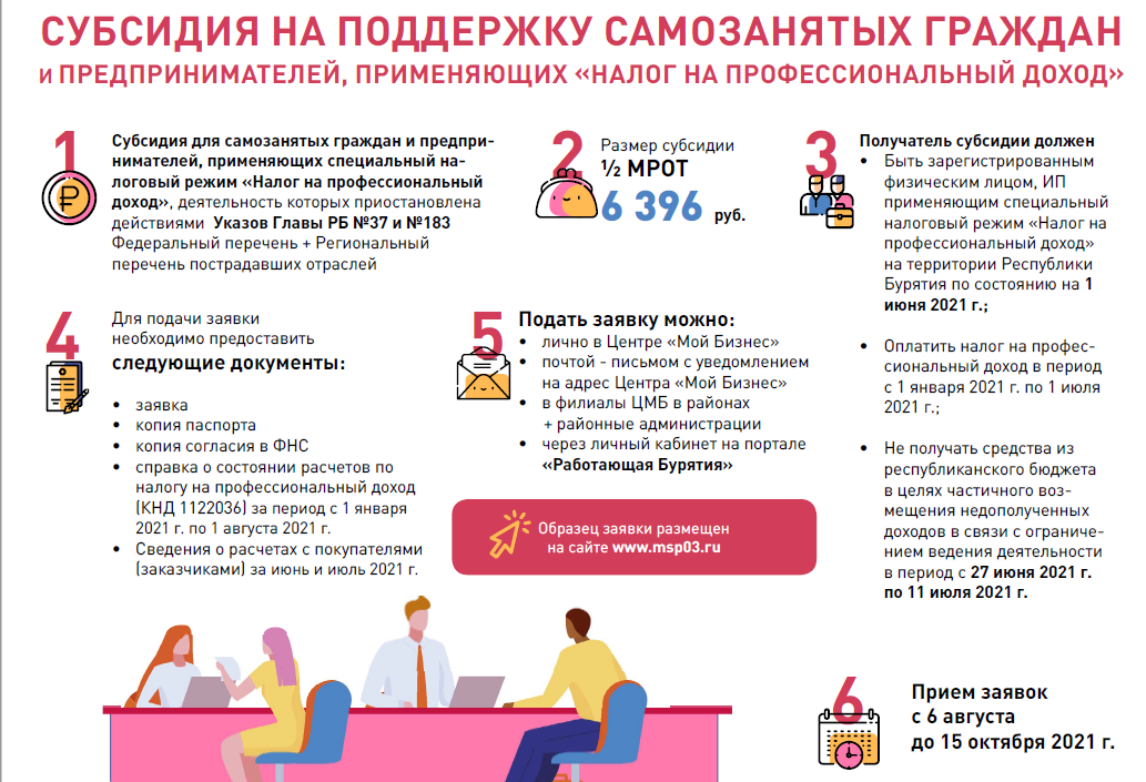 Субсидия на поддержку самозанятых граждан и предпринимателей.