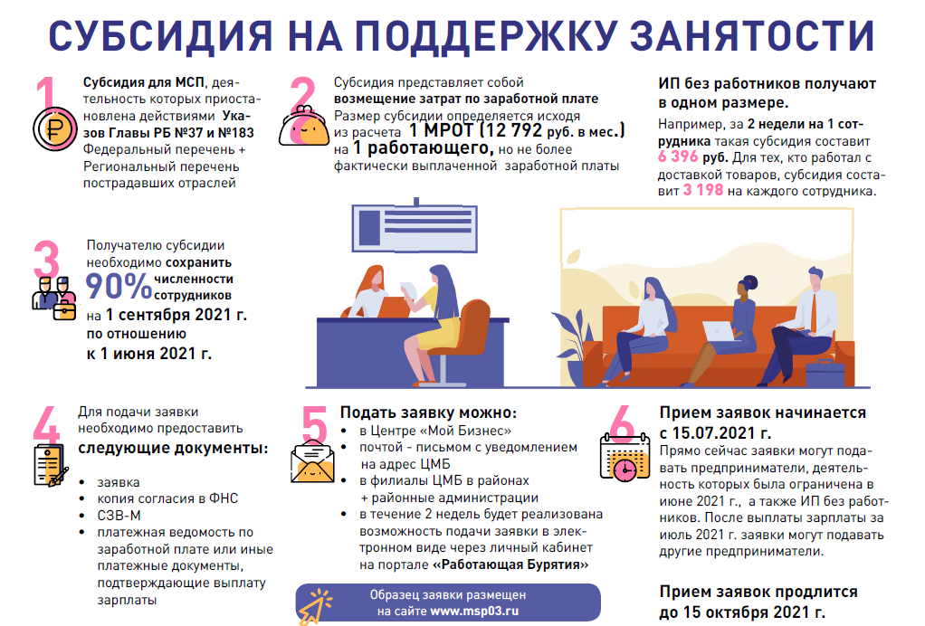 Субсидия на поддержку занятости.