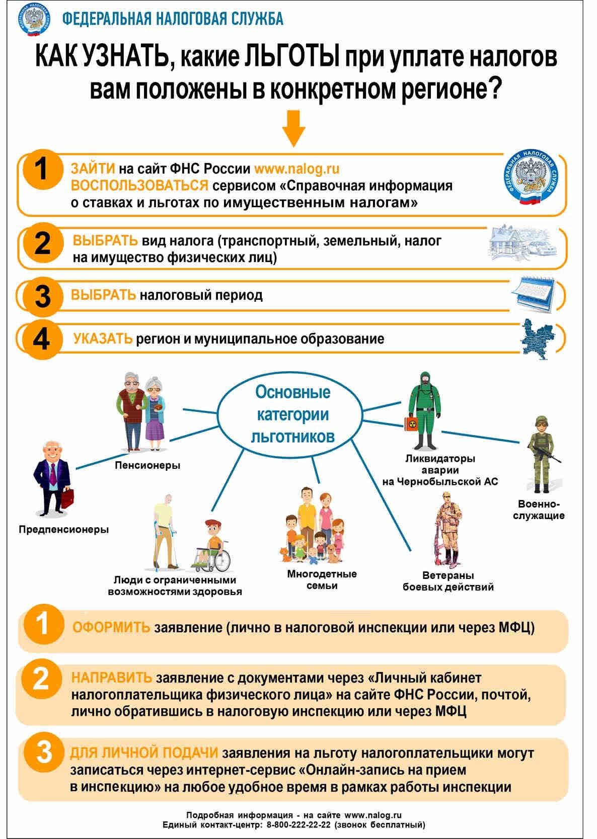 КАК УЗНАТЬ, какие ЛЬГОТЫ при уплате налогов вам положены в конкретном регионе?.