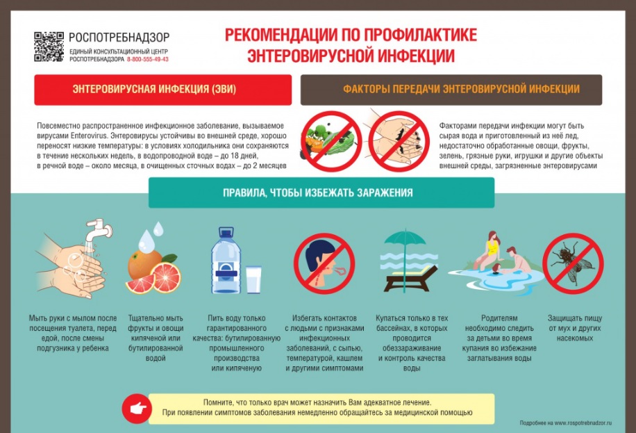 Рекомендации по профилактике энтеровирусной инфекции.
