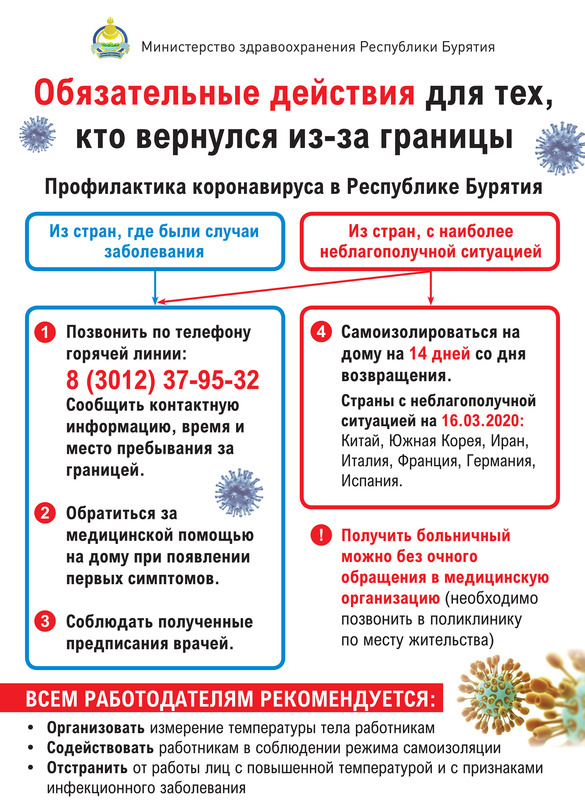 Алгоритм действий для тех кто вернулся из-за границы. Профилактика коронавируса.