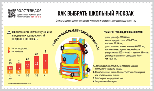 О рекомендациях, как выбрать школьный рюкзак.