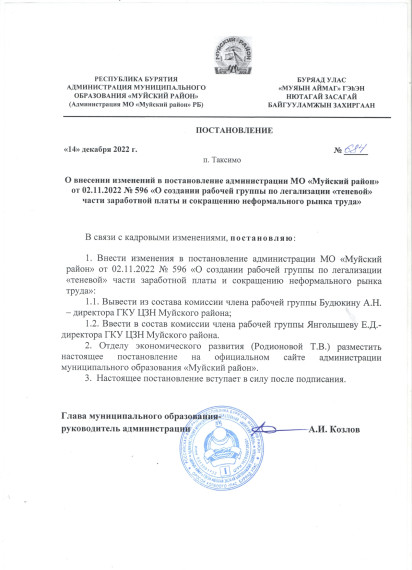 Постановление № 684 от 14.12.2022г. О внесении изменений в постановление администрации МО «Муйский район» от 02.11.2022 № 596 «О создании рабочей группы по легализации «теневой» части заработной платы и сокращению неформального рынка труда». Постановление № 684 от 14.12.2022г. О внесении изменений в постановление администрации МО «Муйский район» от 02.11.2022 № 596 «О создании рабочей группы по легализации «теневой» части заработной платы и сокращению неформального рынка труда».