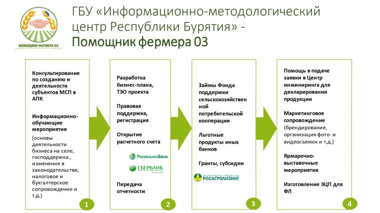 Информационно-методический центр Республики Бурятия.