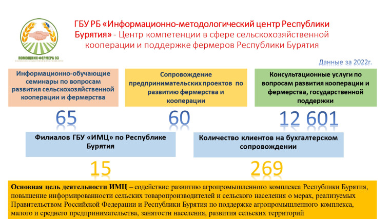 Информационно-методический центр Республики Бурятия.
