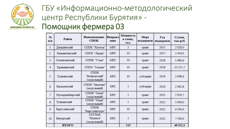 Информационно-методический центр Республики Бурятия.